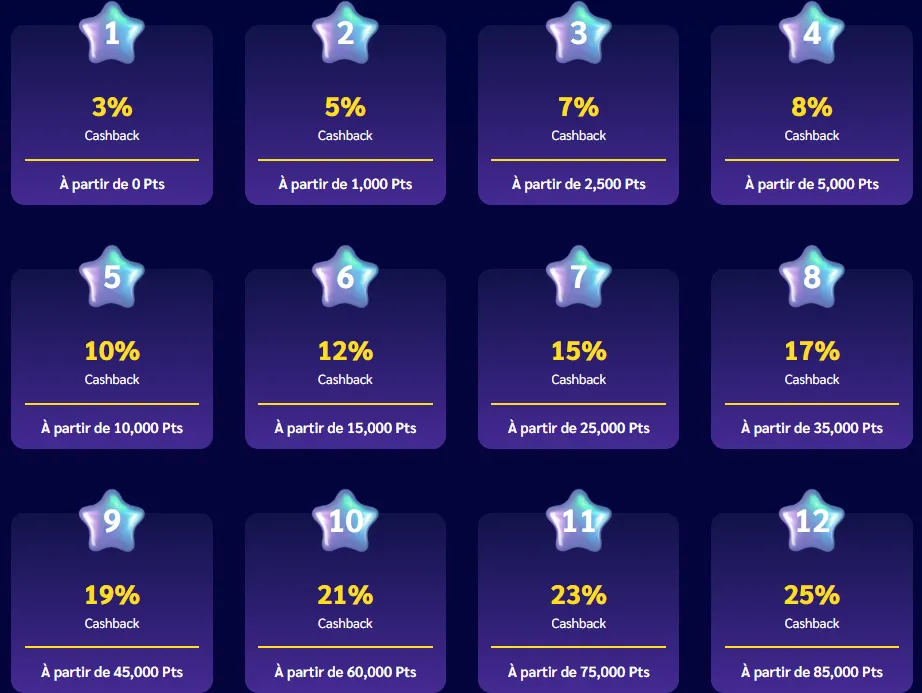 wunderwins casino loyalty